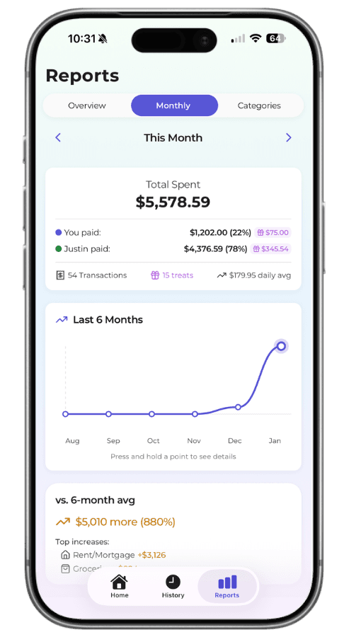 Reports & insights